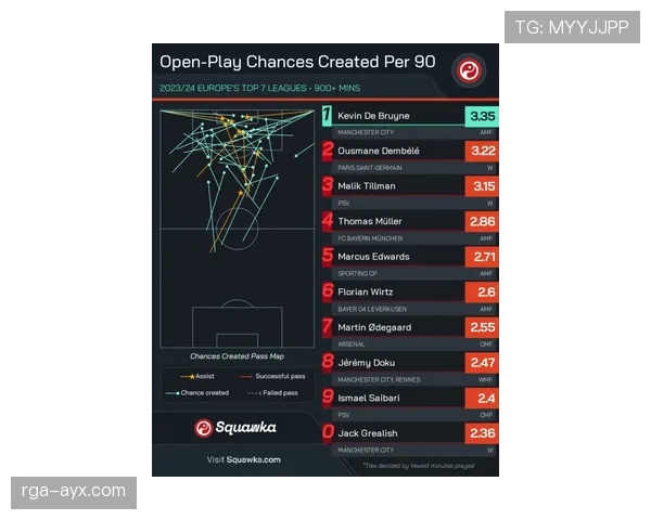 帕尔默进球产出与战术角色含金量分析